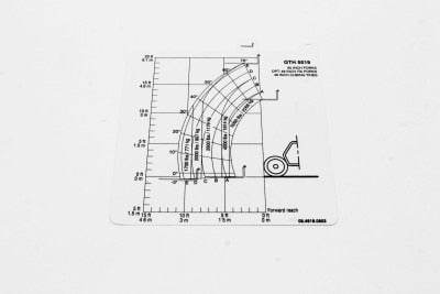 Genie Part # 09.4618.0803GT – 48 Inch Forks Load Chart