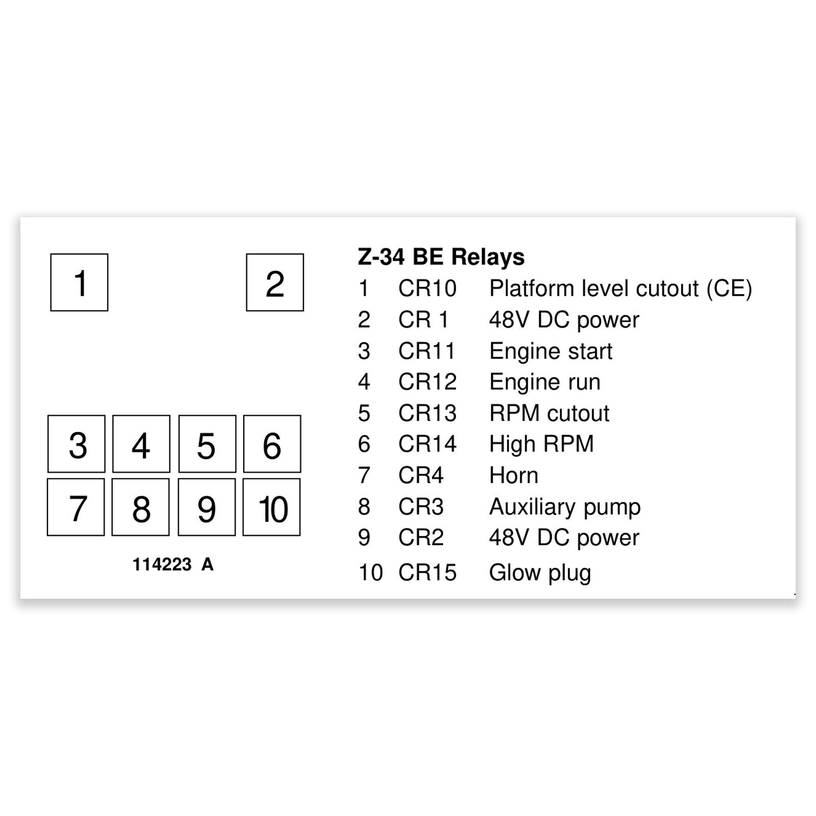 Genie Part # 114223GT – Decal, Label, Relays, Z34BE