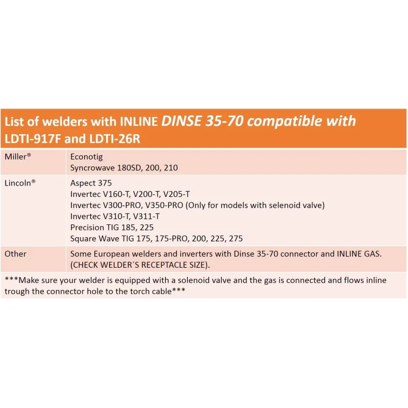 Dinse 35-70 INLINE Gas, with 7/8″ Connection for 26 Series TIG Torch Cable
