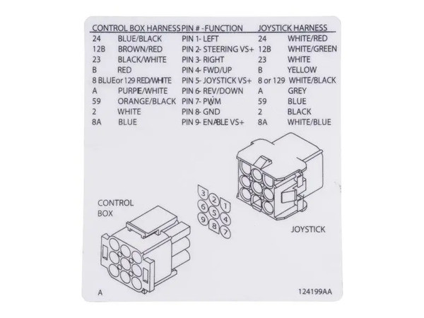 JLG Part # SJ124199 | SJ-DECAL, JOYSTICK CONNECTOR, EA