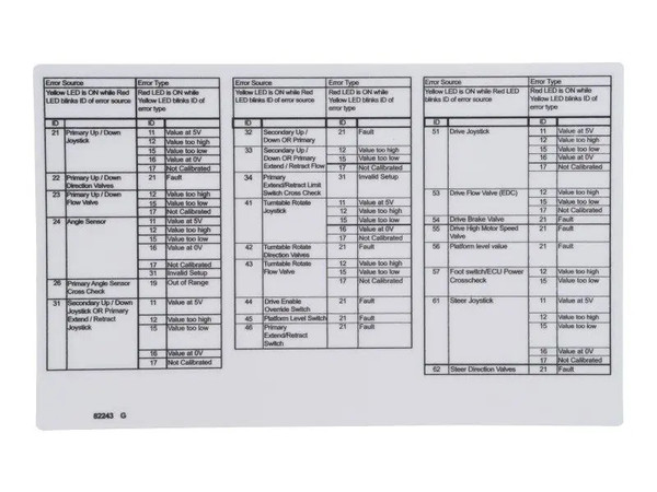 JLG Part # GN82243 | GN-DECAL,FAULT CODE, EA